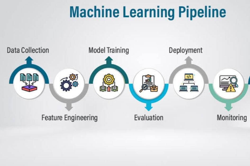 Building-ML-Ready-Data-Pipelines