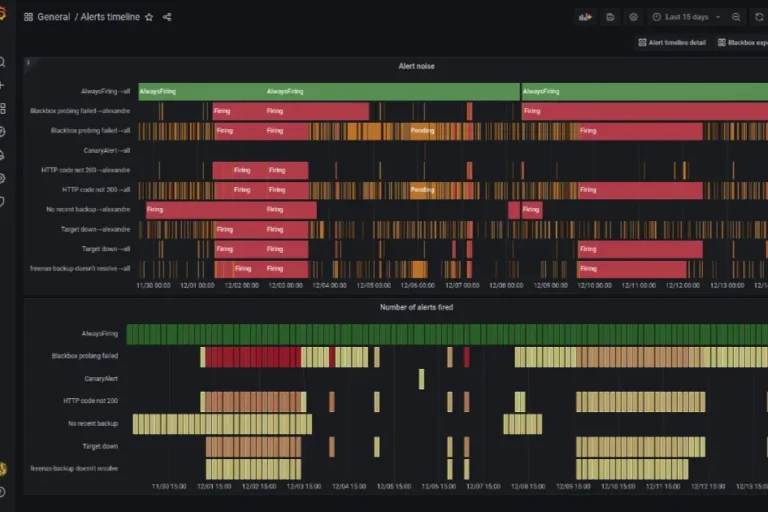 Data-Pipeline-Monitoring