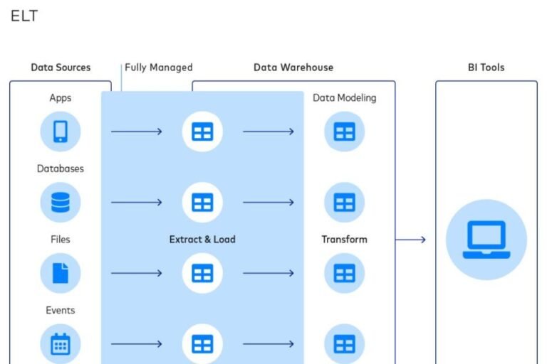 ETL-vs-ELT