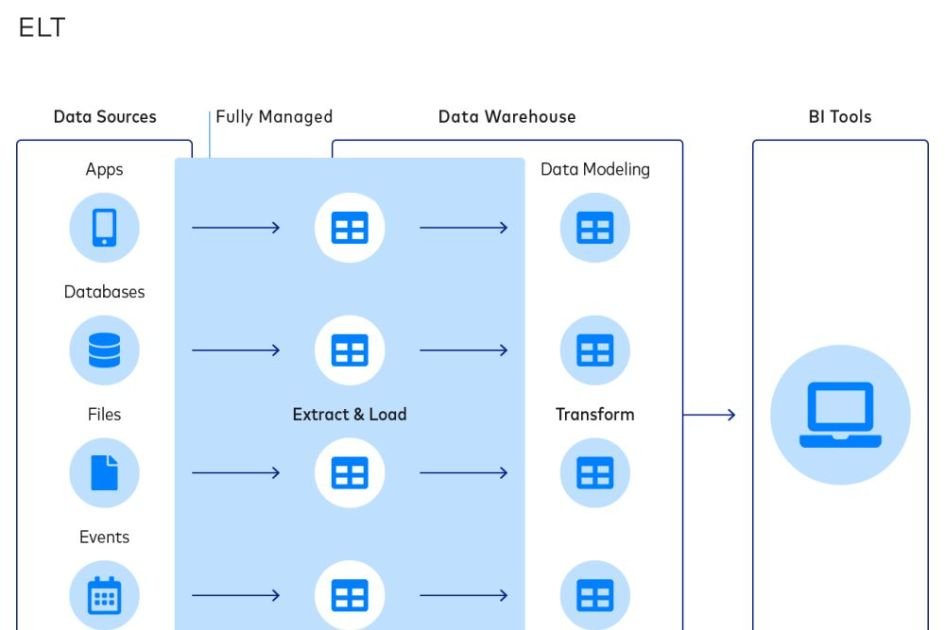 ETL-vs-ELT