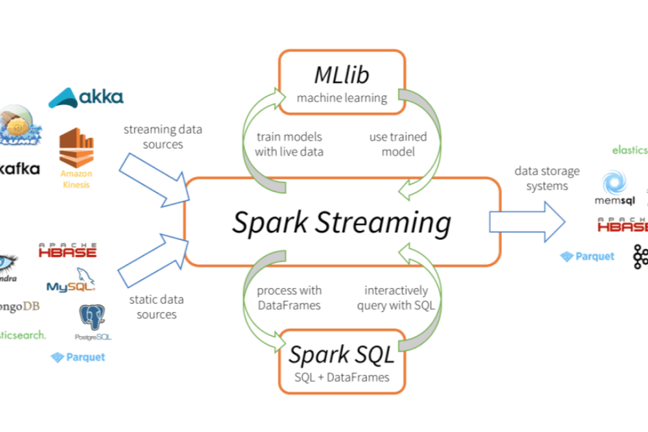 Real-Time-Data-Streaming-with-Apache-Kafka